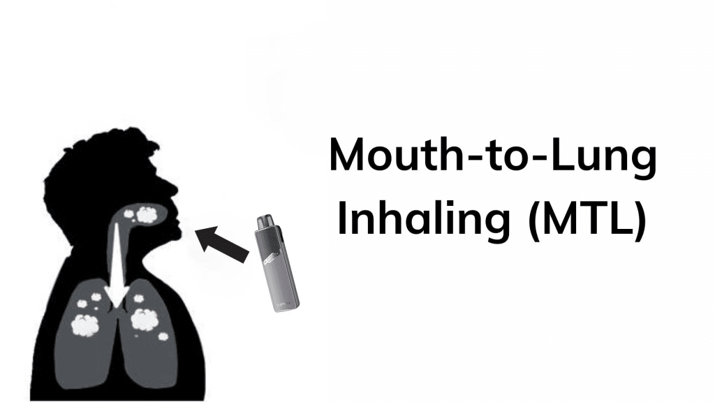 วิธีการสูบแบบ MTL (Mouth-to-Lung) 