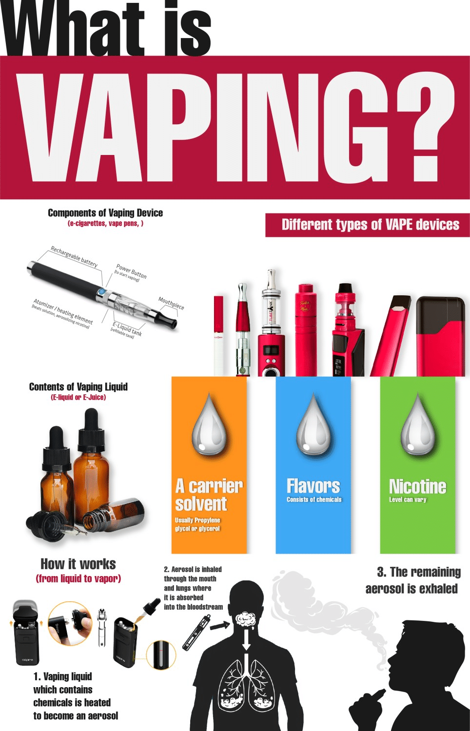 Causes of Smoke in E-Cigarettes